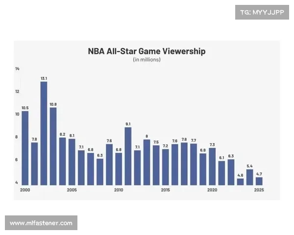 2025年NBA全明星赛精彩回顾与未来发展趋势探析